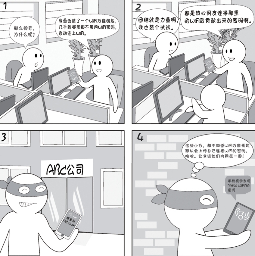 萬物互聯(lián)時代，方便的WiFi，還方便了什么？
